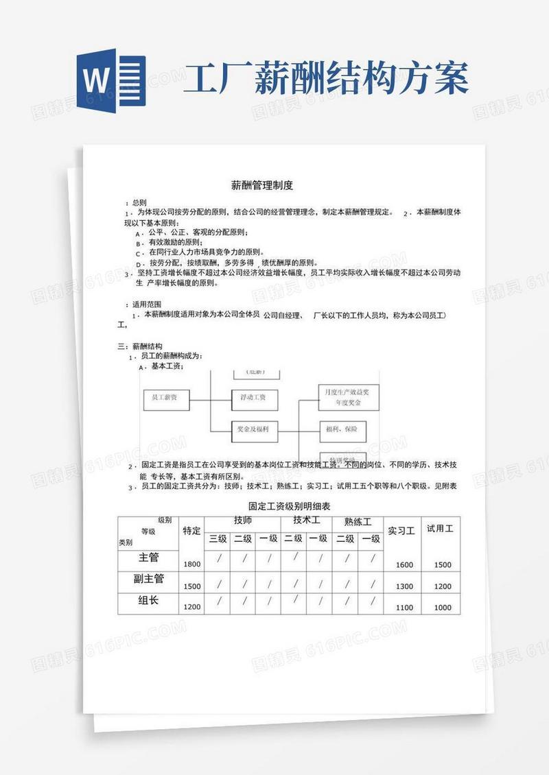 方便的工厂薪酬管理制度