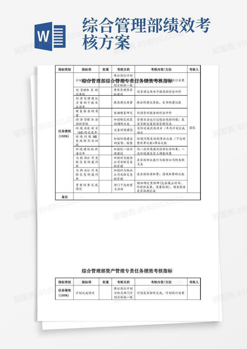 实用的综合管理部各职位责任务绩效考核指标（KPI）