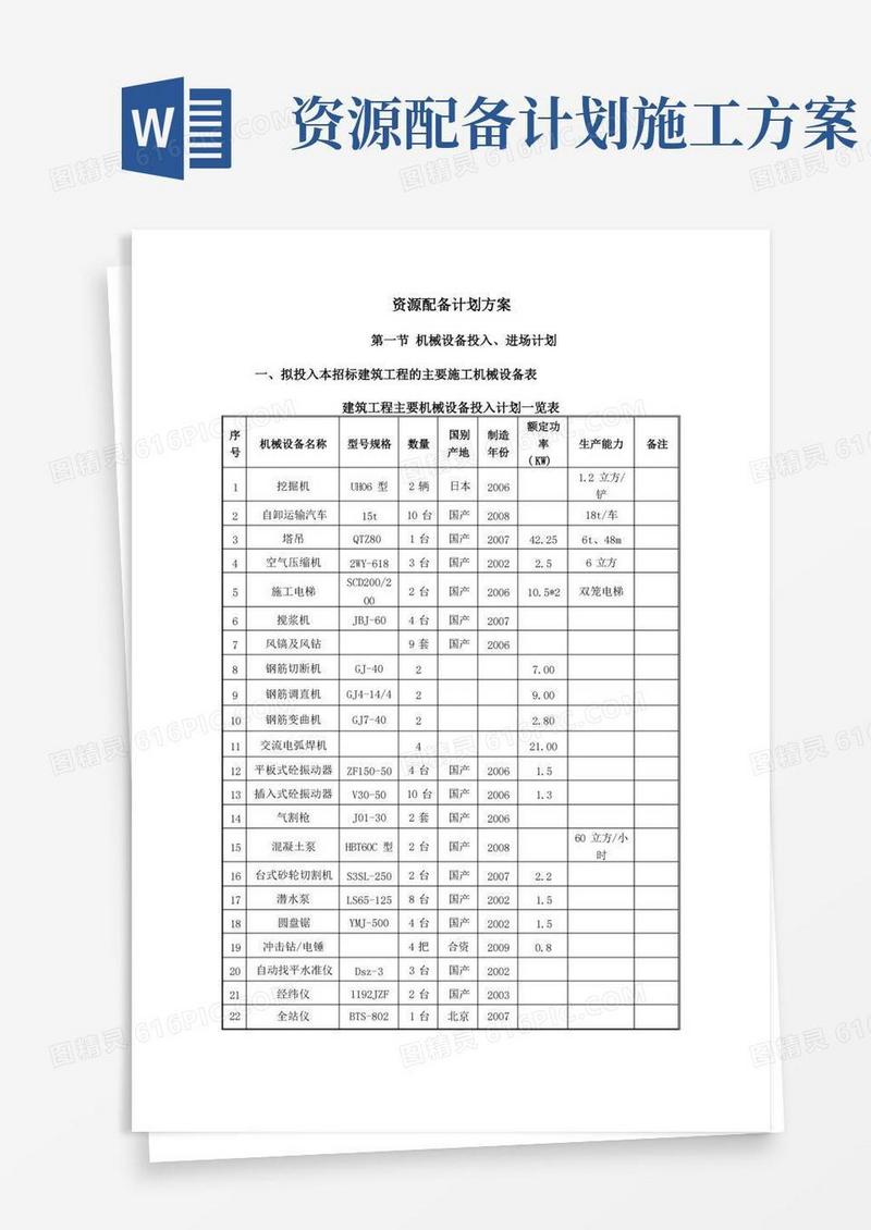 简洁的资源配备计划方案(模板)