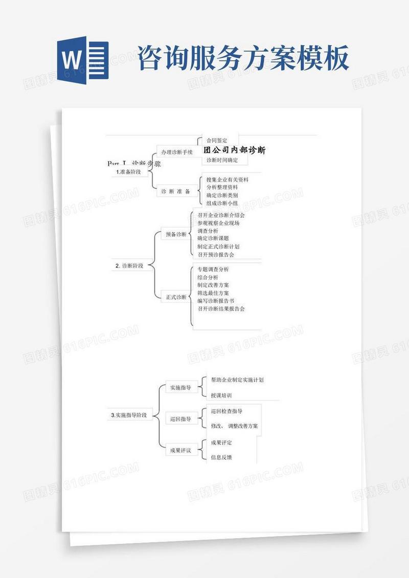 简洁的咨询访谈提纲及询服务方案框架模板