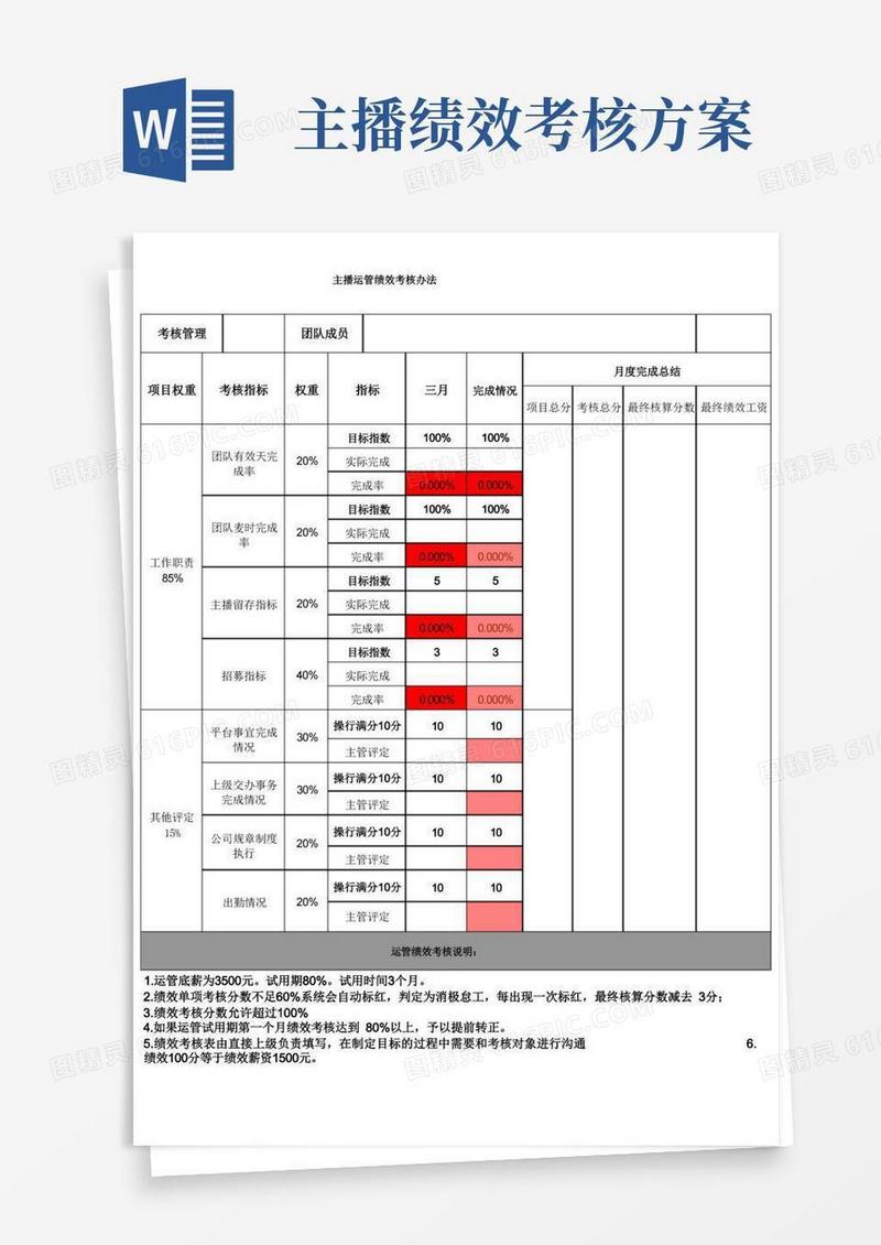 好用的主播运管薪资绩效考核办法