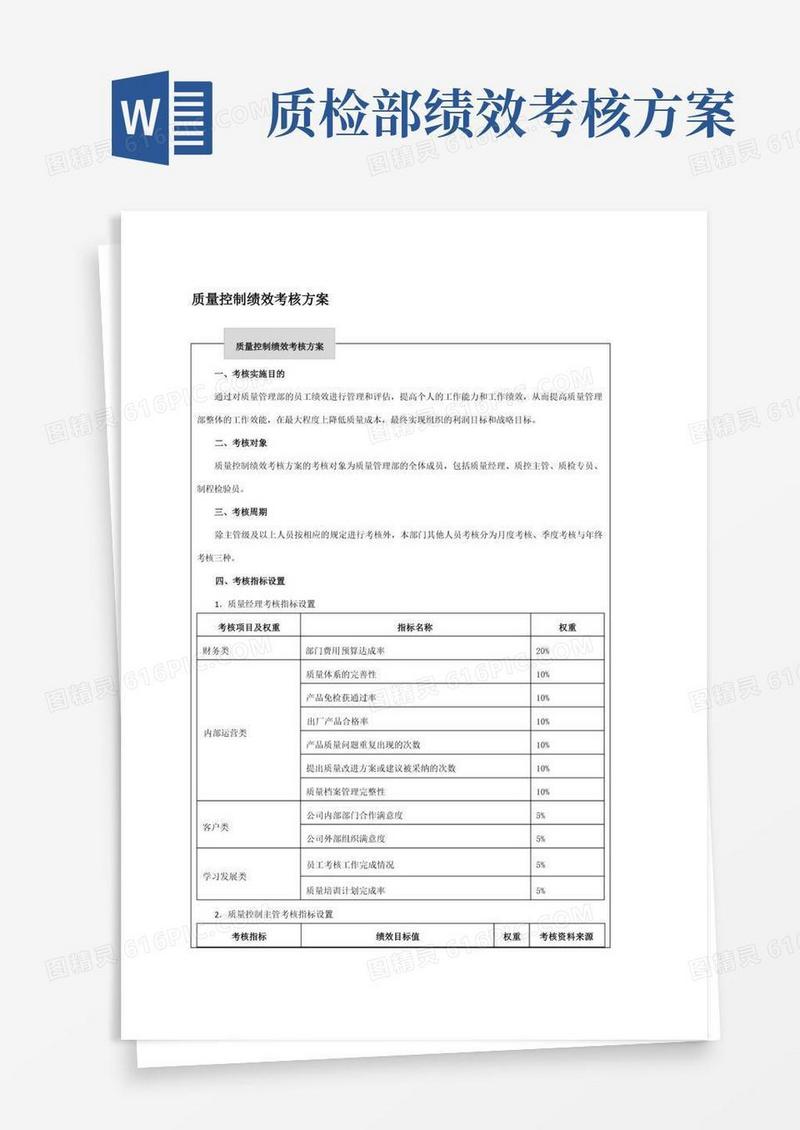 通用版质量控制绩效考核方案