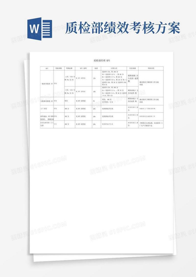 通用版质检部经理绩效考核指标(KPI)