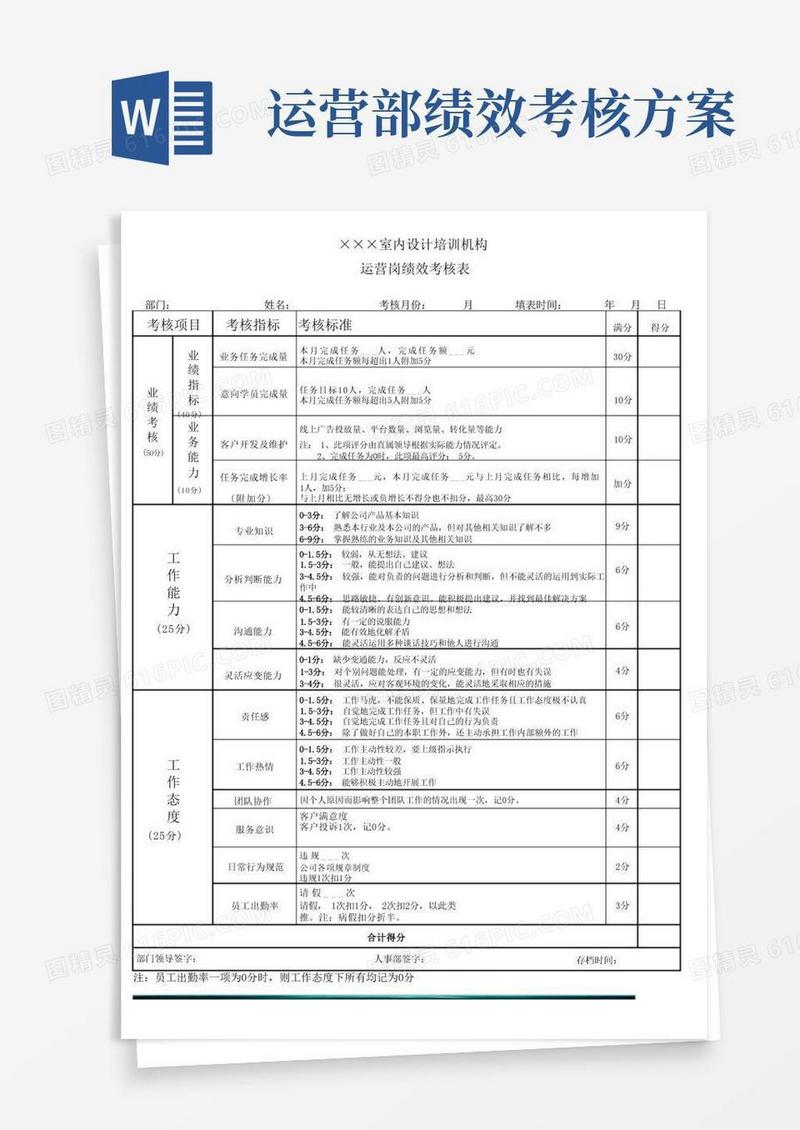 实用的运营岗绩效考核表