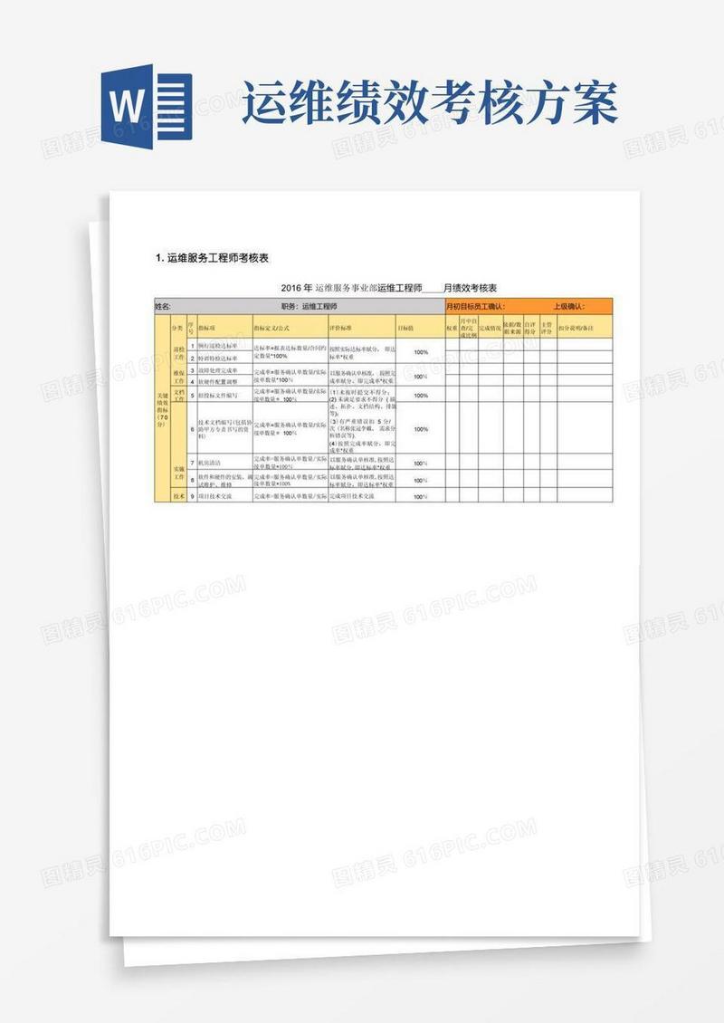 简洁的运维服务工程师考核表