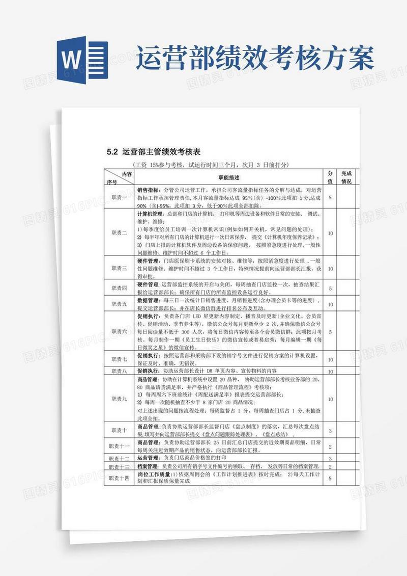 简易版运营部主管绩效考核表