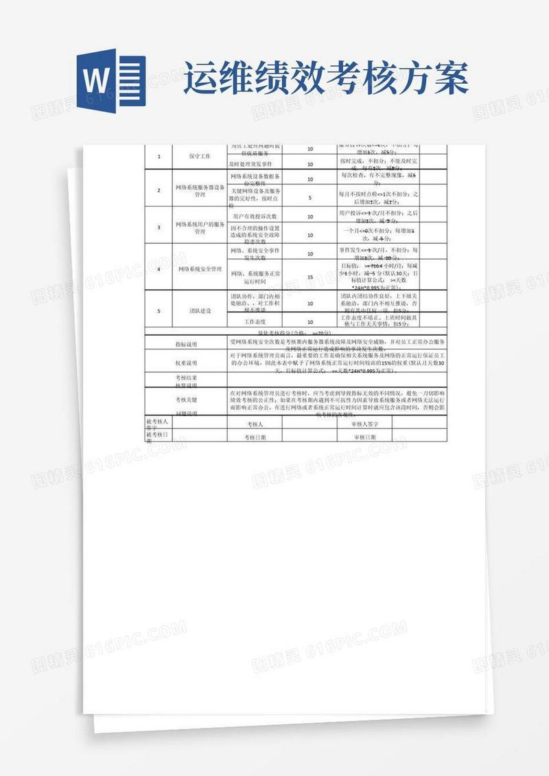 大气版IT运维绩效考核表