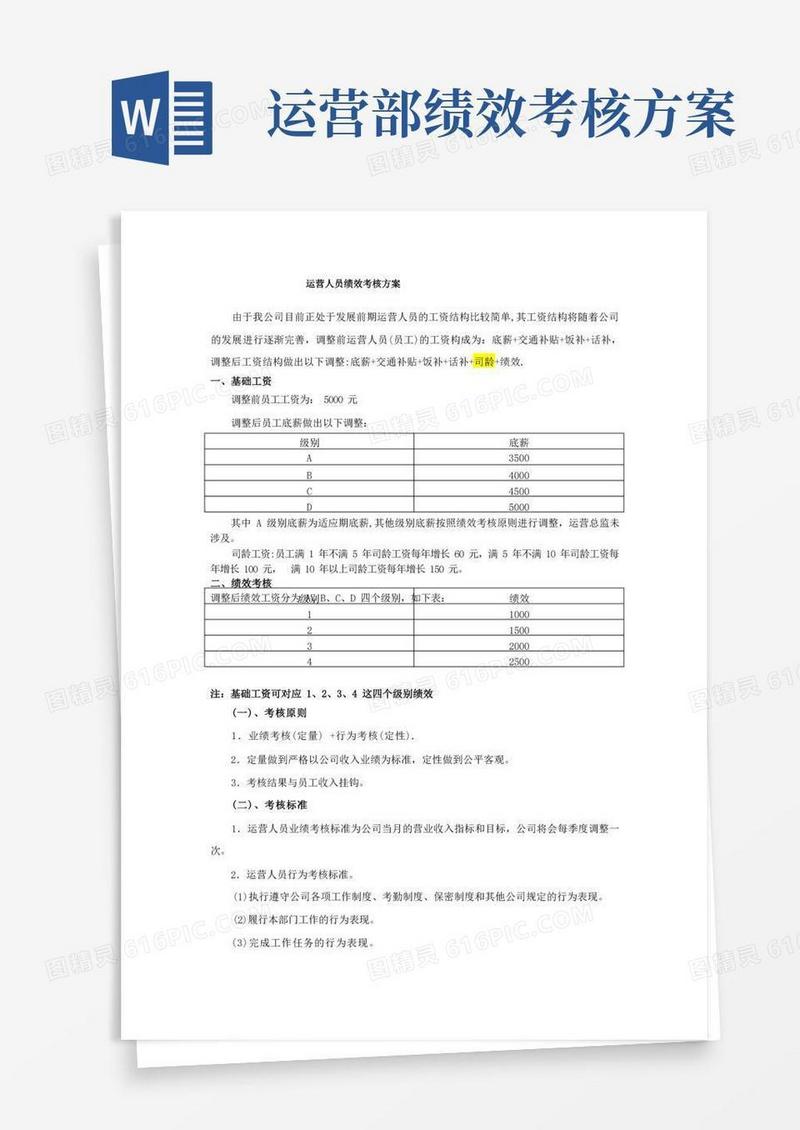 实用的运营人员绩效考核方案