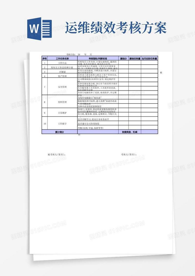 大气版运维绩效考核表