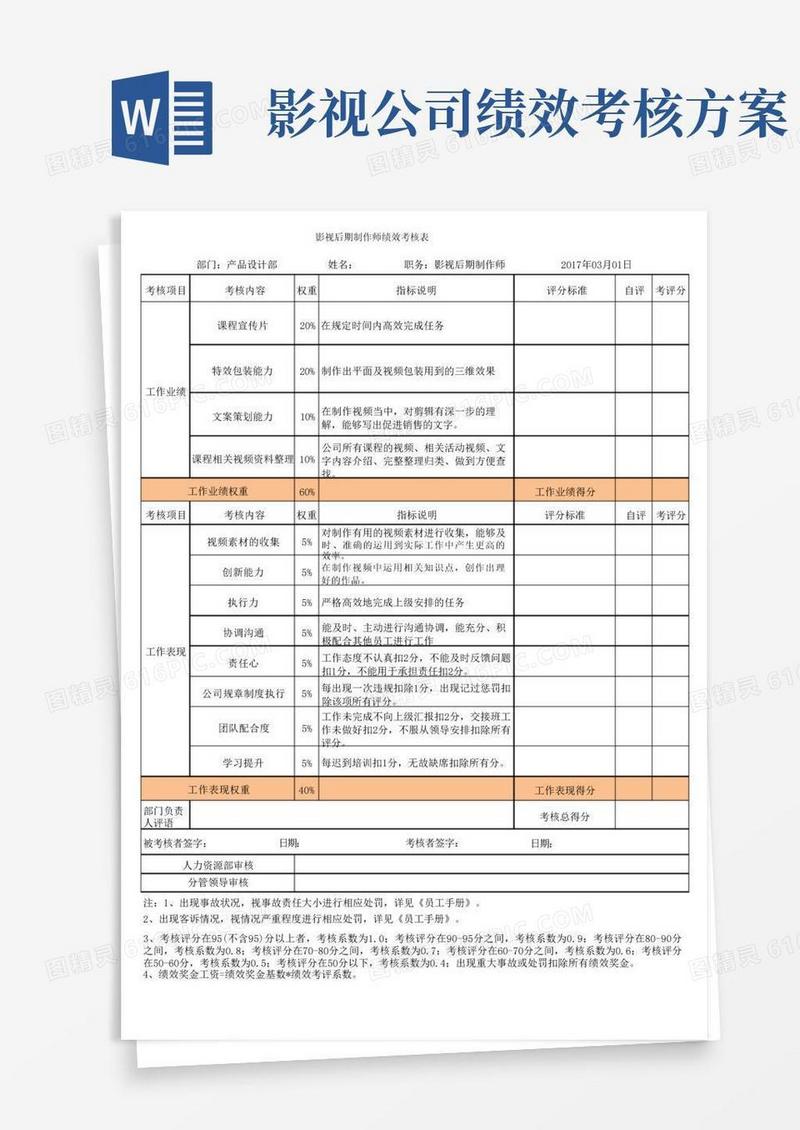 简易版影视后期制作师02绩效考核表