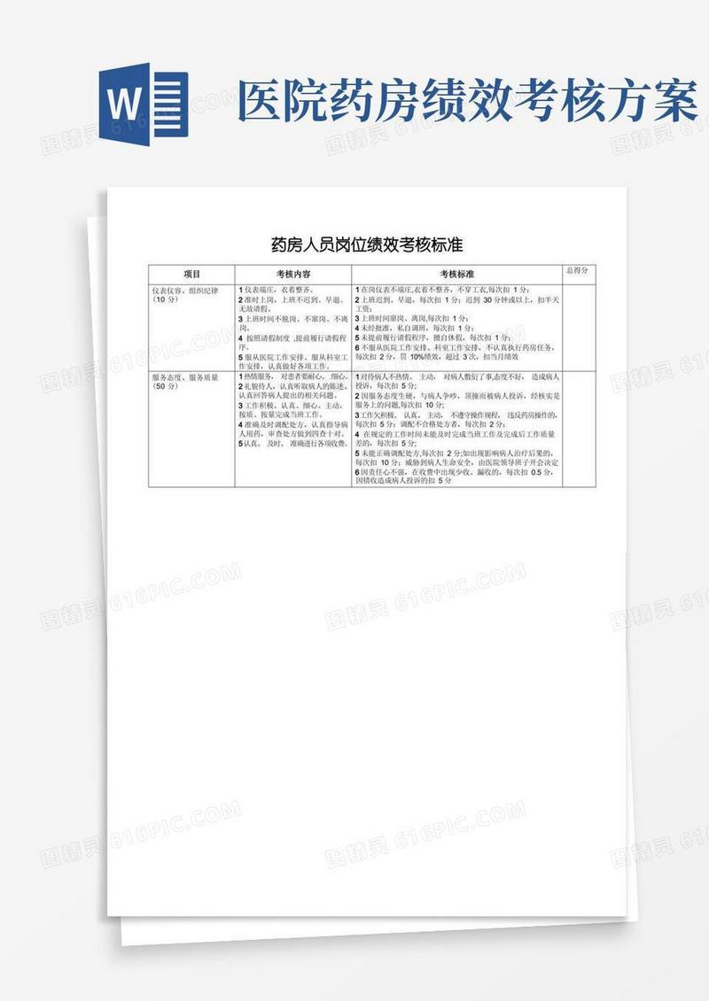 好用的药房人员岗位绩效考核评分标准
