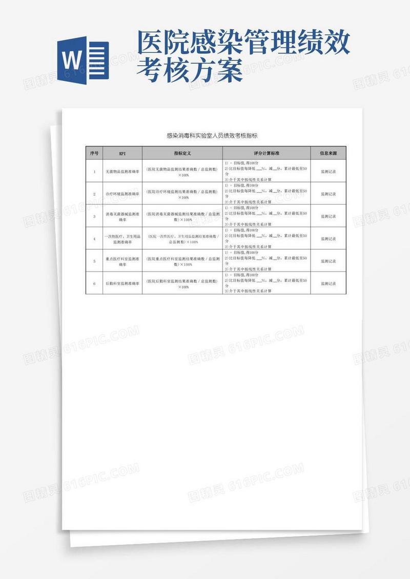 实用的感染消毒科实验室人员绩效考核指标