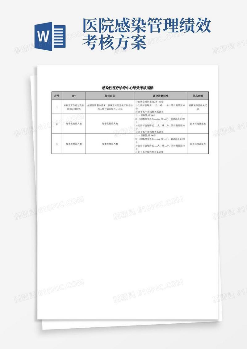 简洁的医院感染性医疗诊疗中心绩效考核指标