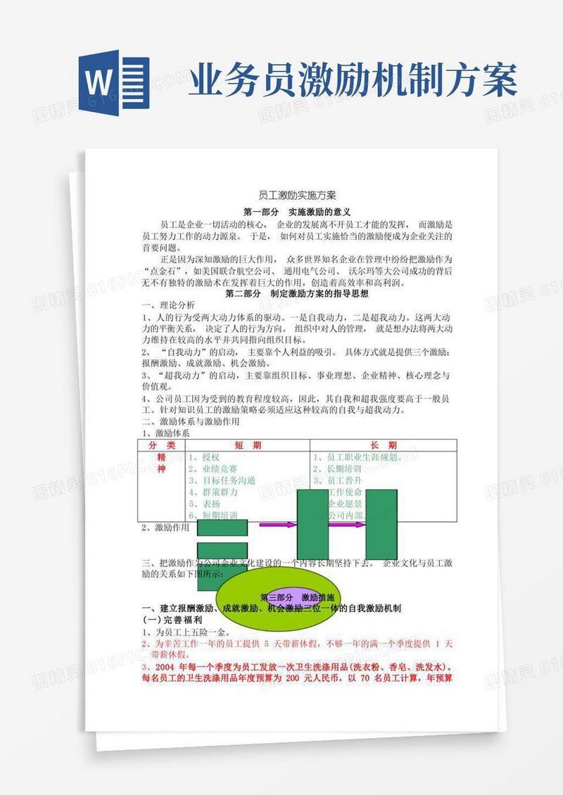 实用的员工激励实施方案