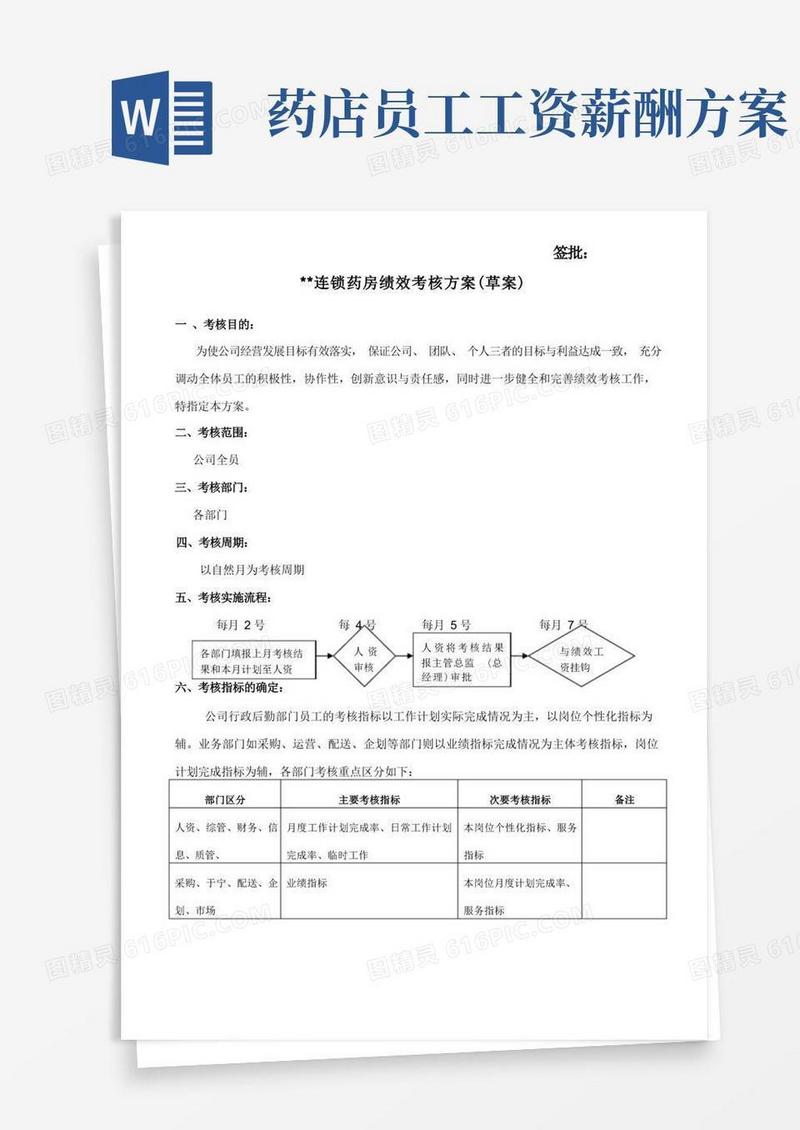 简洁的连锁药房KPI绩效考核方案