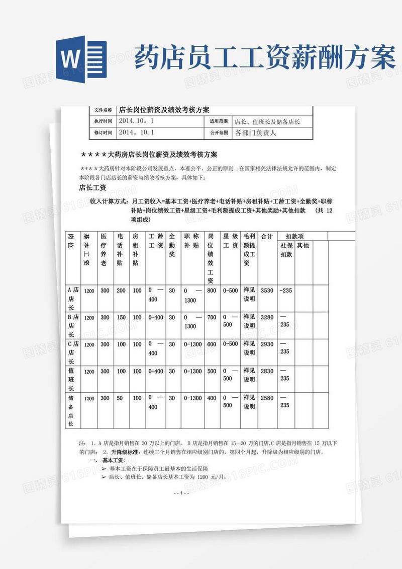 大气版药店店长岗位薪资及绩效考核方案