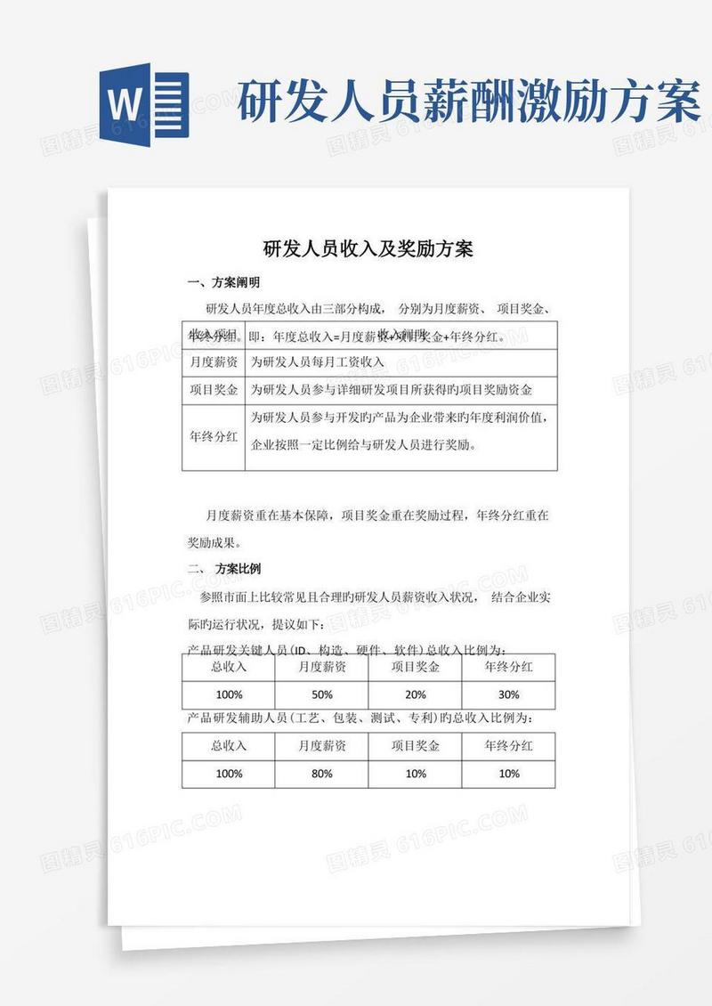 实用的研发人员收入及奖励方案——