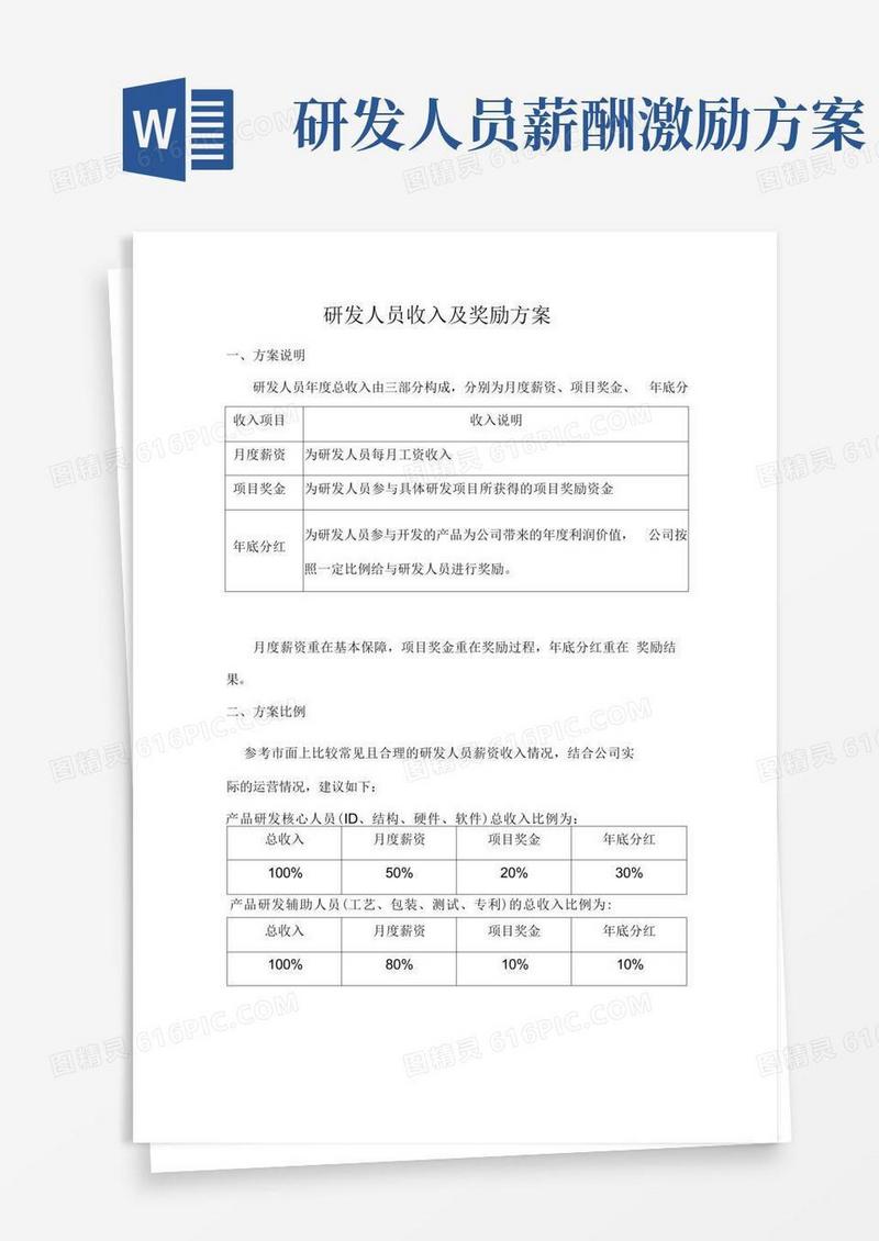 好用的研发人员收入及奖励方案