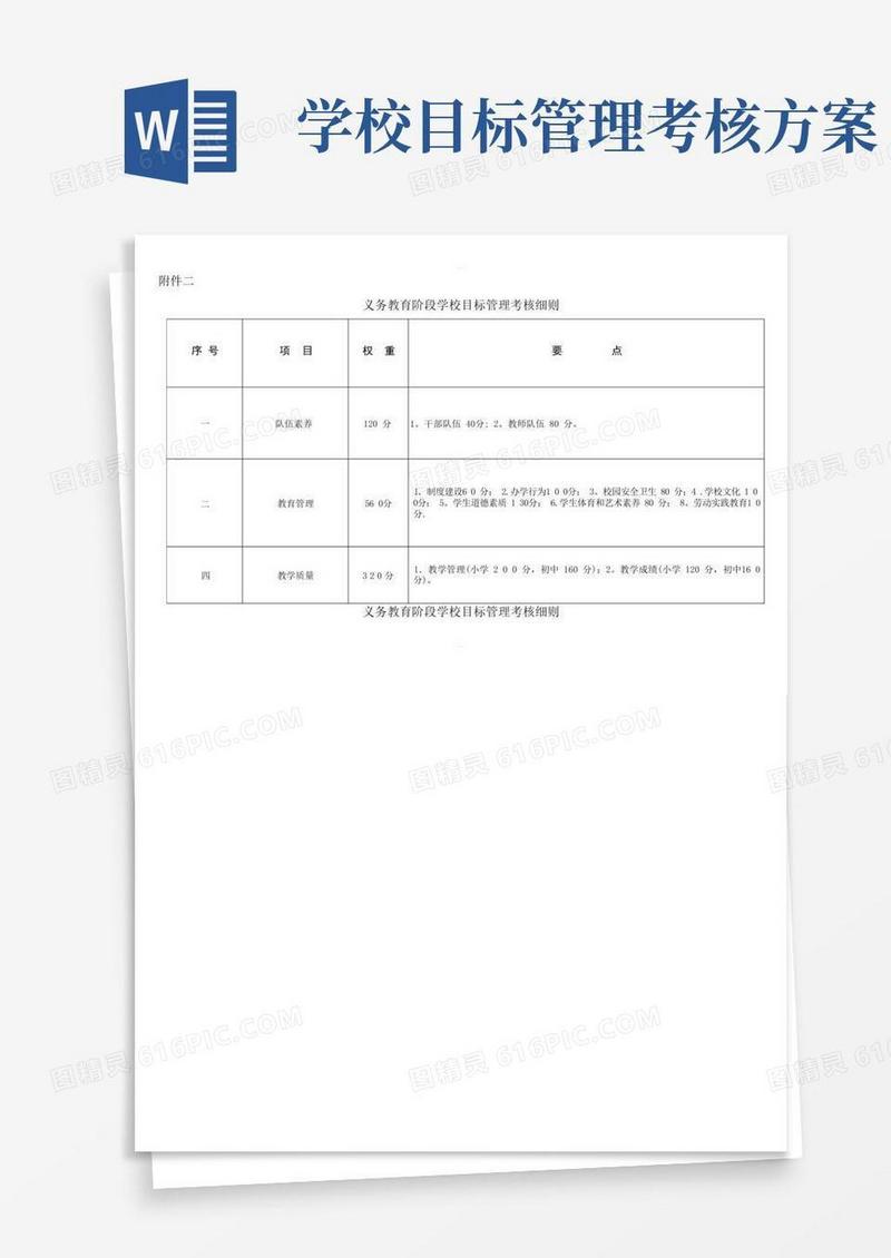 实用的义务教育阶段学校目标管理考核细则