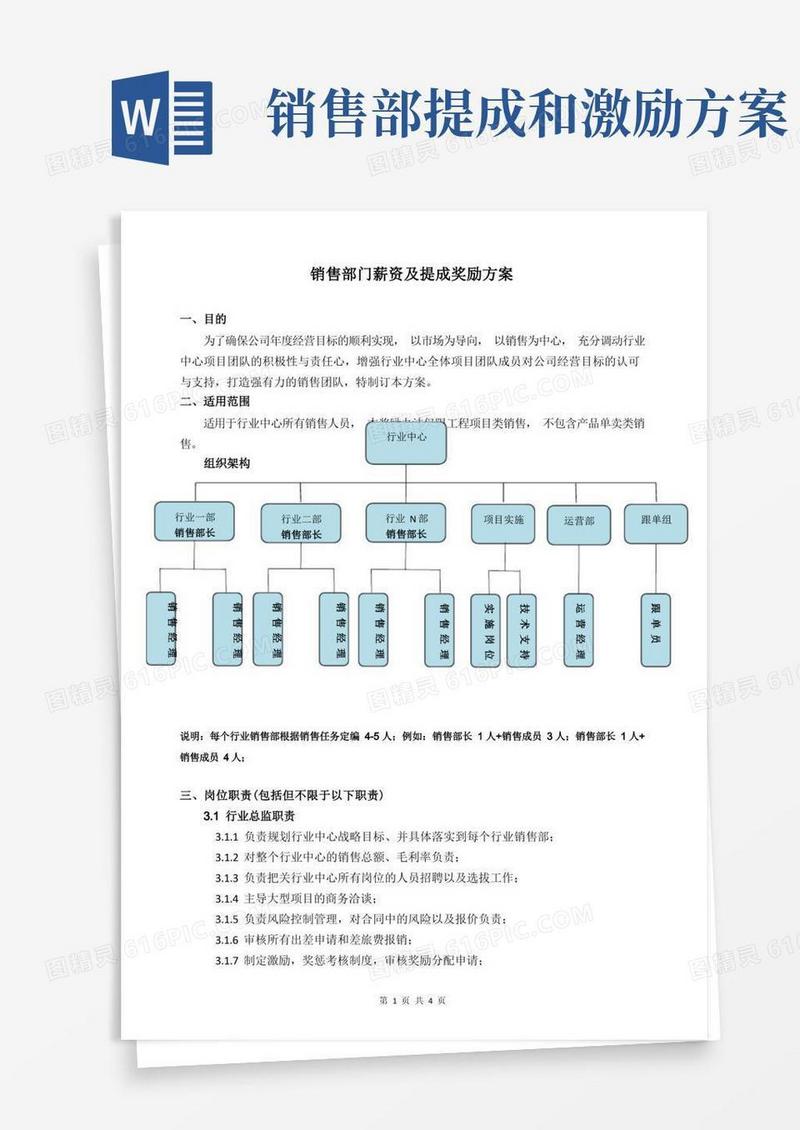好用的销售部门薪资及提成奖励方案