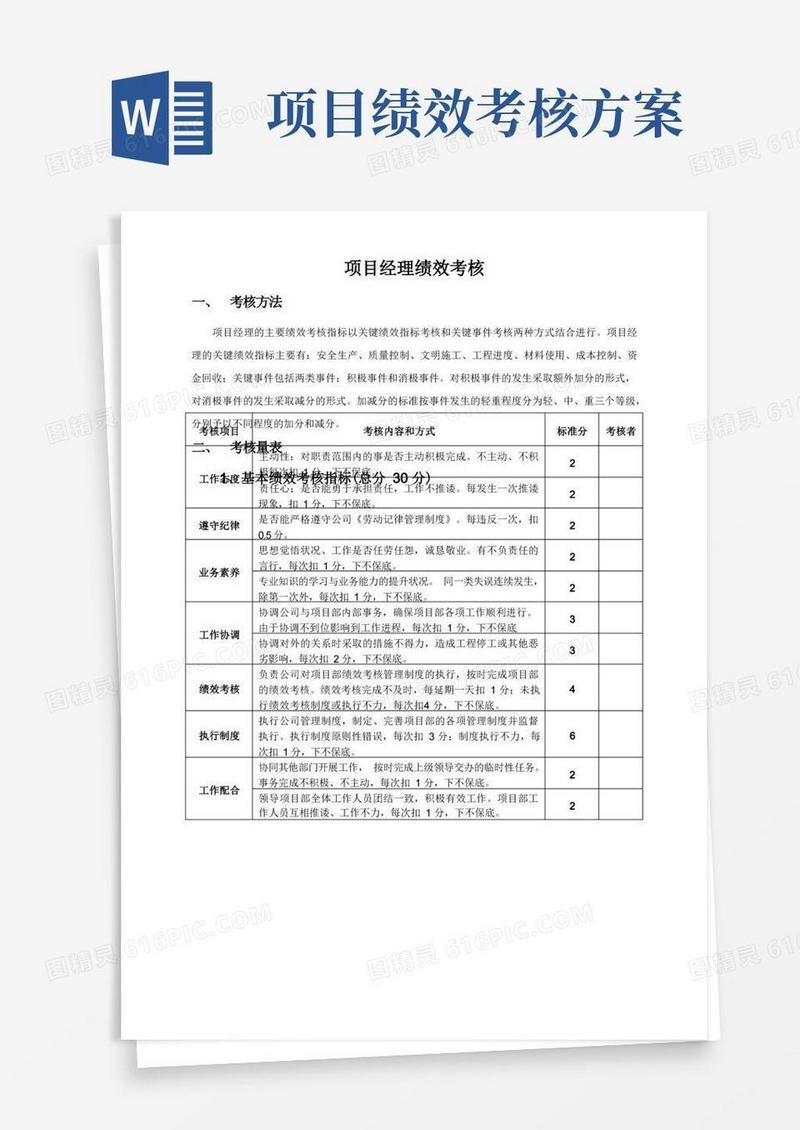 实用的项目部绩效考核