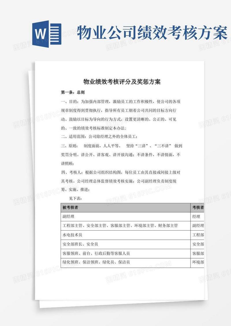 实用的物业公司绩效考核方案