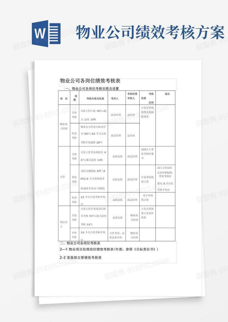 简洁的物业公司各岗位绩效考核表