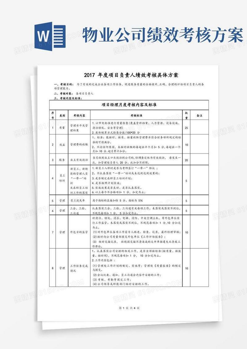 实用的物业管理公司项目经理考核标准