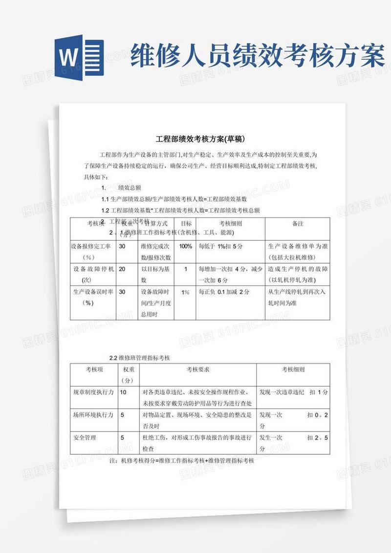 好用的工程部绩效考核方案