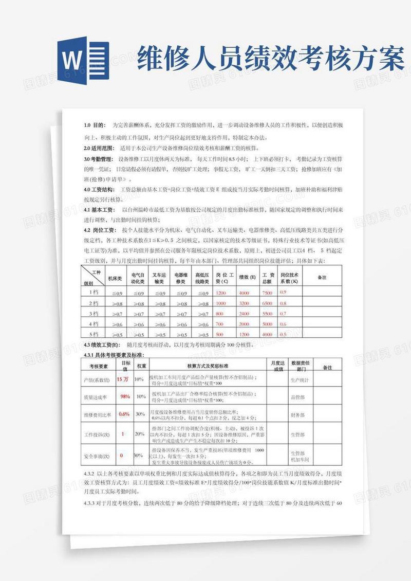 好用的设备维修工工资及考核管理办法
