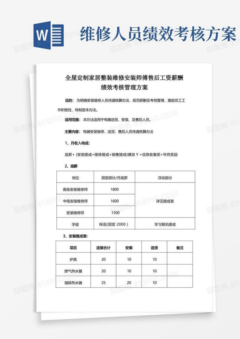 方便的全屋定制家居整装维修安装师傅售后工资薪酬绩效考核管理方案