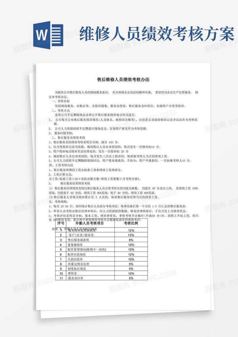 实用的售后服务部绩效考核办法