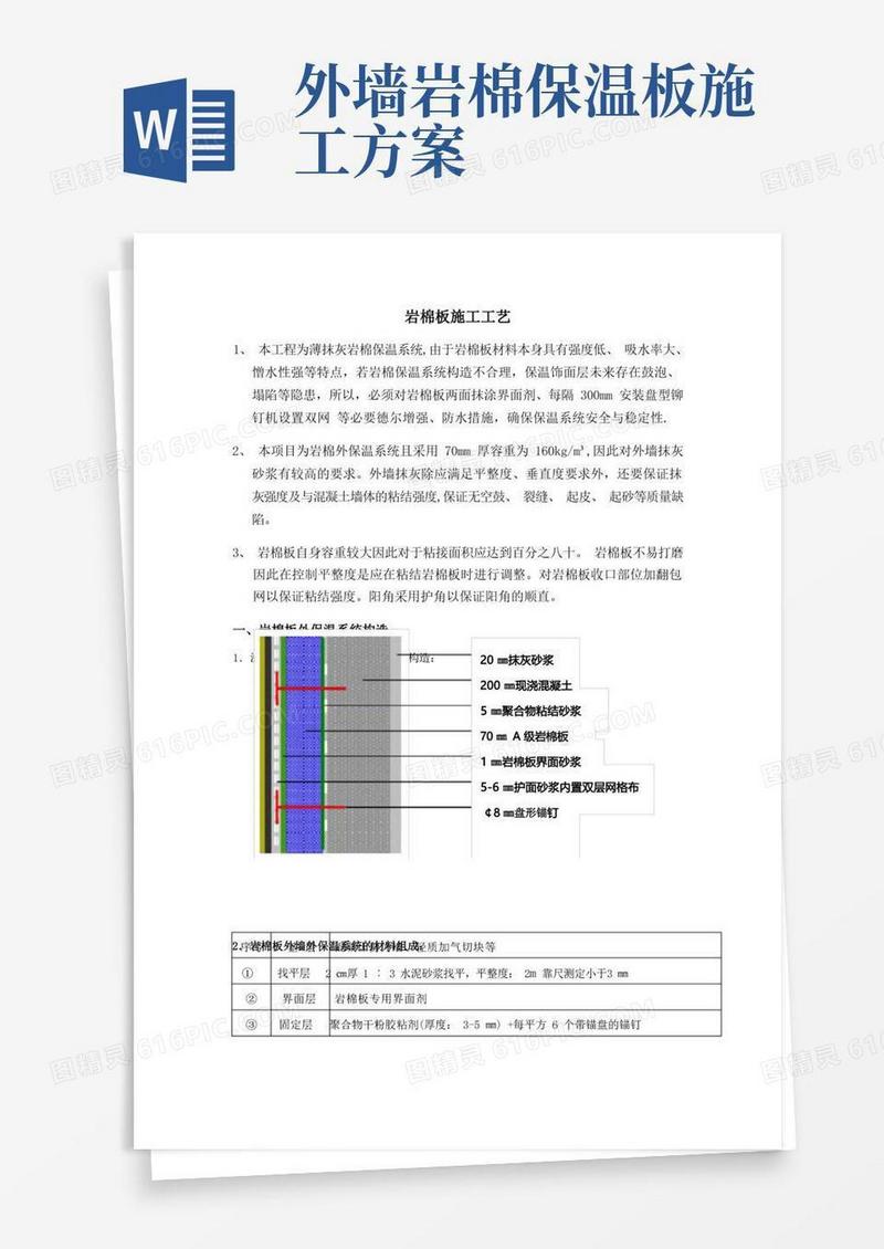 大气版外墙岩棉板施工工艺方案