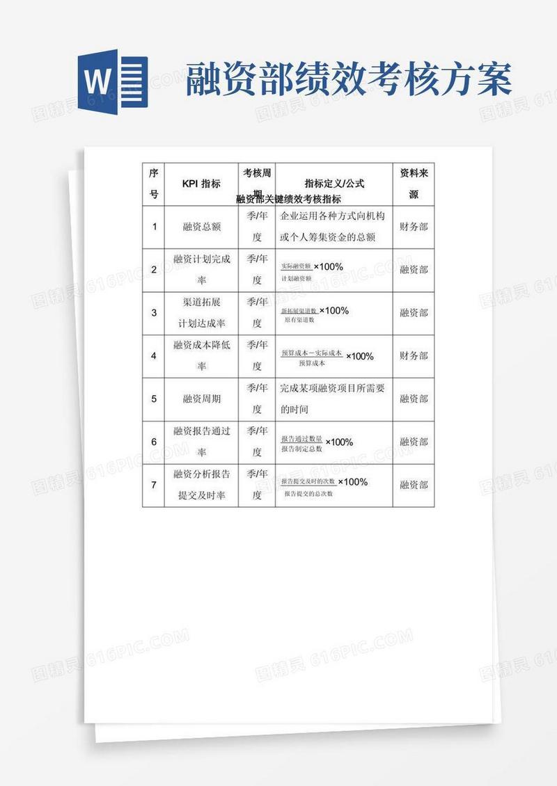 实用的融资部关键绩效考核指标