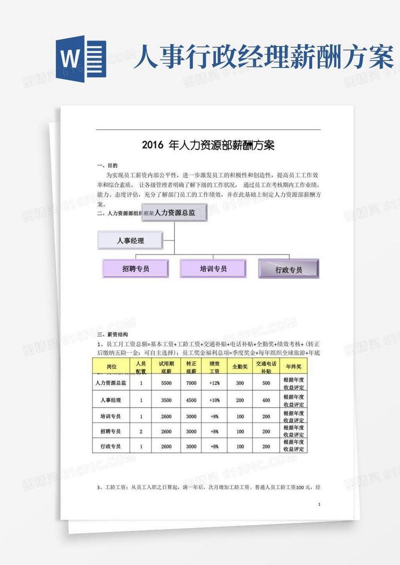 方便的人力资源部薪酬方案