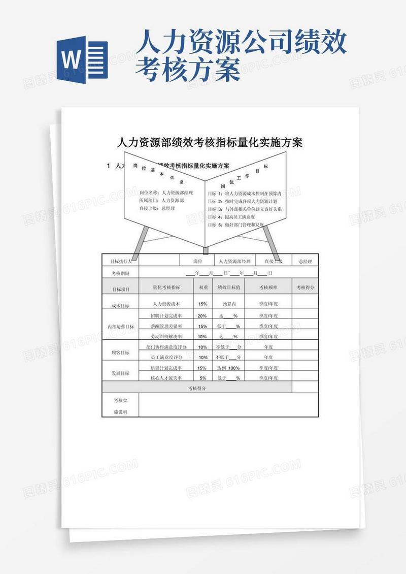 实用的人力资源部绩效考核指标量化实施方案