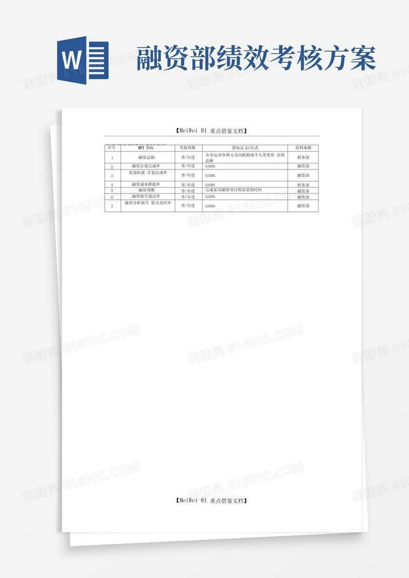 好用的【AAA】融资部关键绩效考核指标