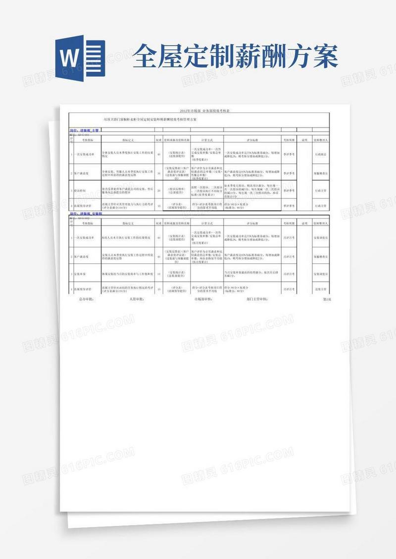 大气版吊顶卫浴门窗橱柜衣柜全屋定制安装师傅薪酬绩效考核管理方案