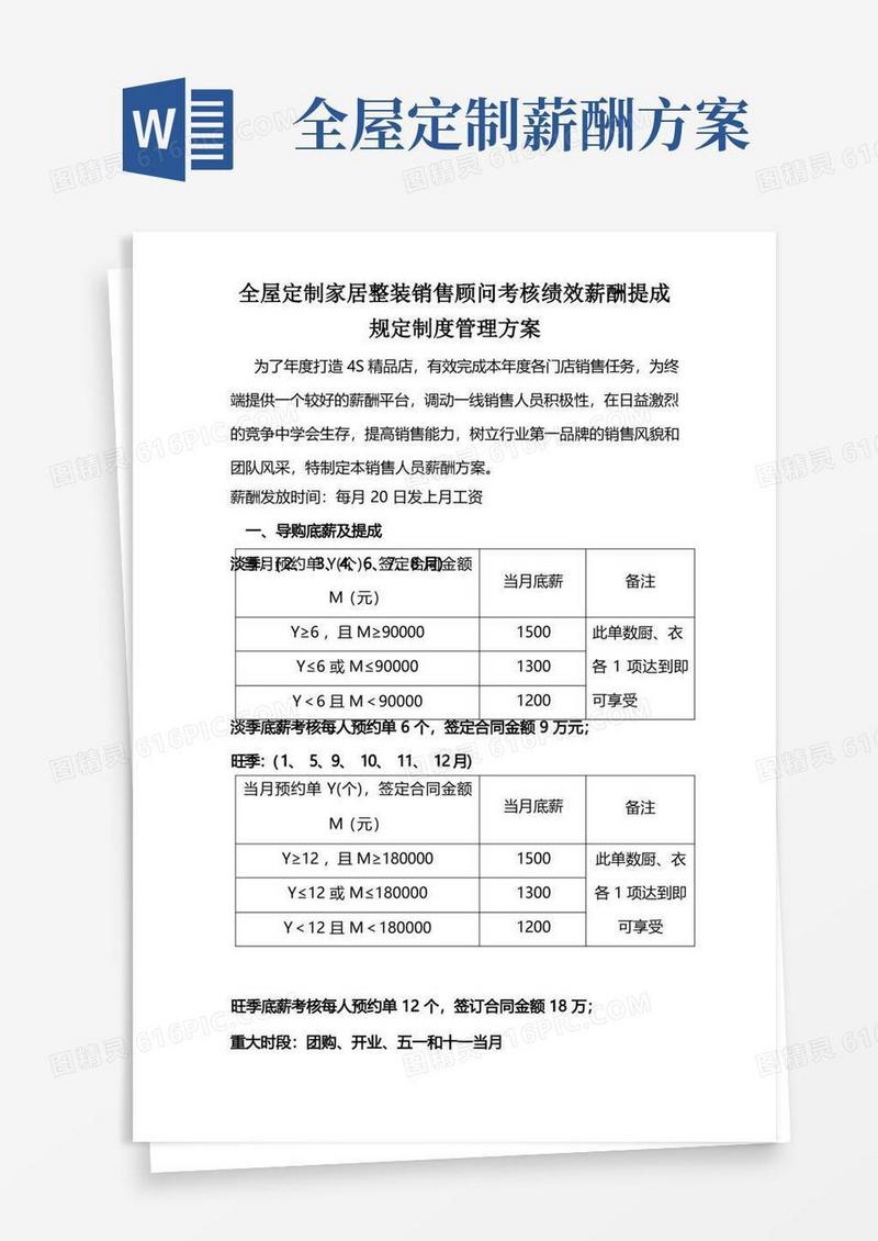 方便的全屋定制家居整装销售顾问考核绩效薪酬提成规定制度管理方案