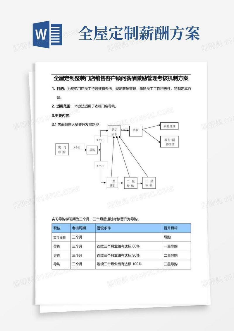 通用版全屋定制整装门店销售客户顾问薪酬激励管理考核机制方案