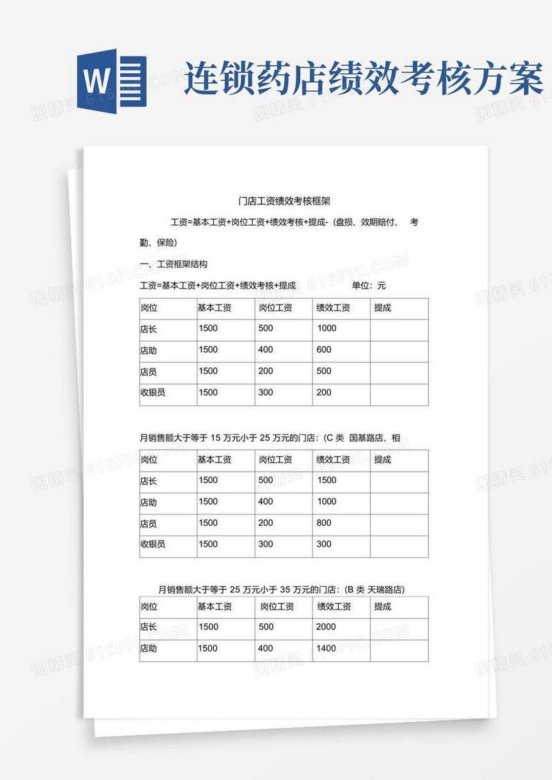 简易版最新药店店面工资绩效考核