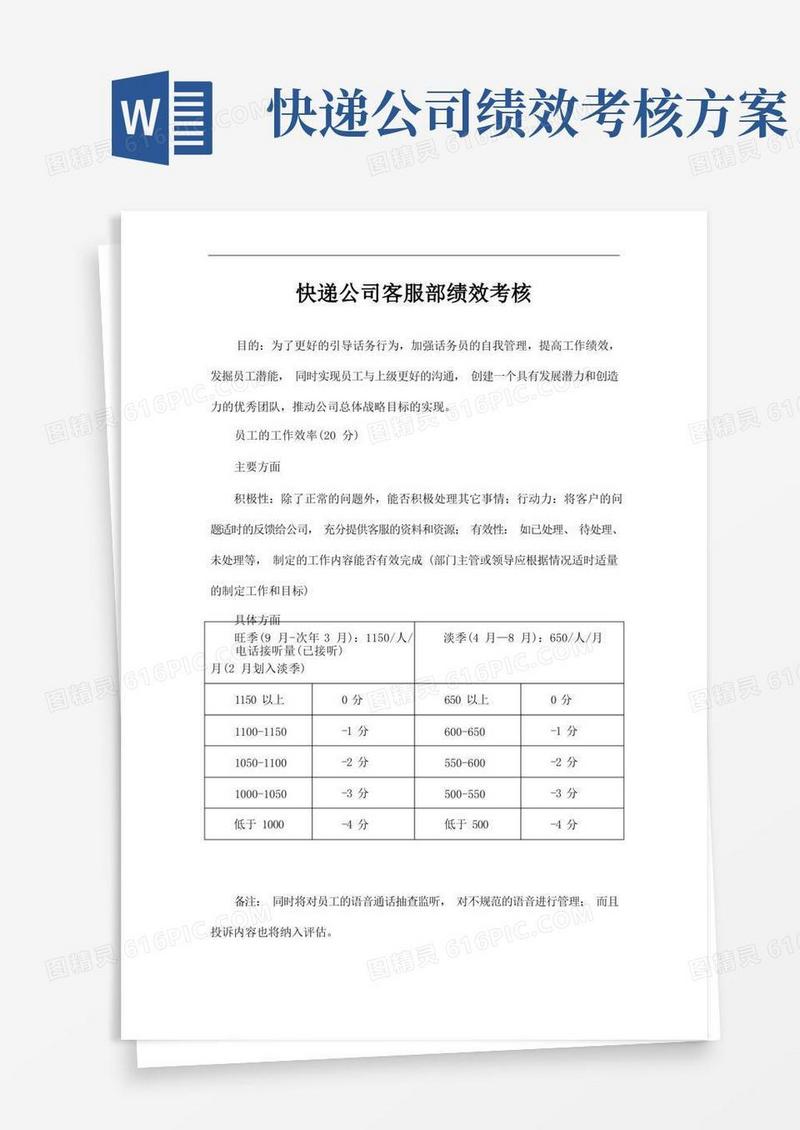 简洁的快递公司客服部绩效考核
