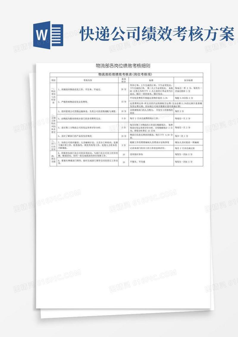 方便的物流部绩效考核细则