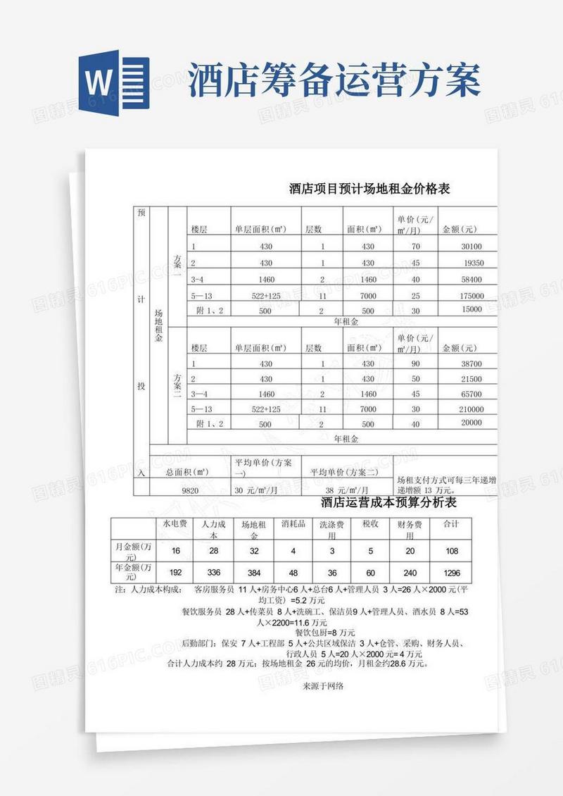 简洁的酒店投资筹备开业运作预算表格模板