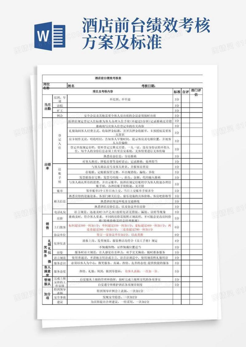 实用的酒店前台绩效考核表