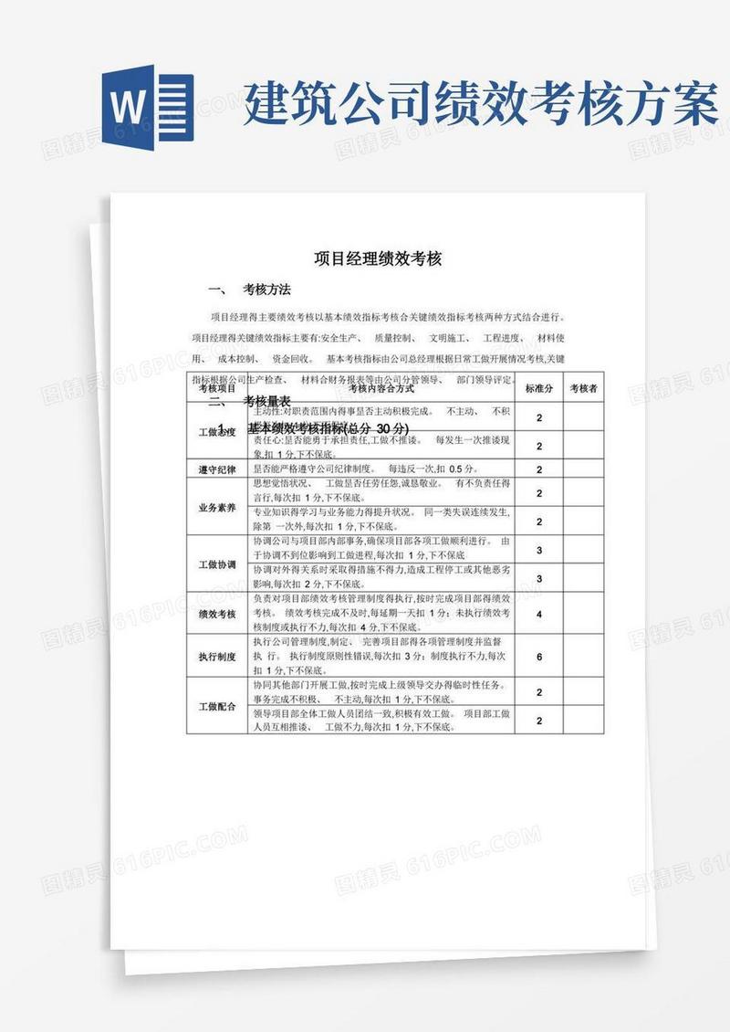 简洁的建筑公司绩效考核考核办法