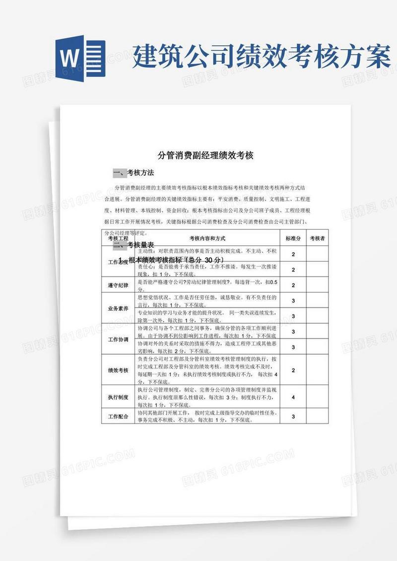 大气版建筑公司管理人员绩效考核办法