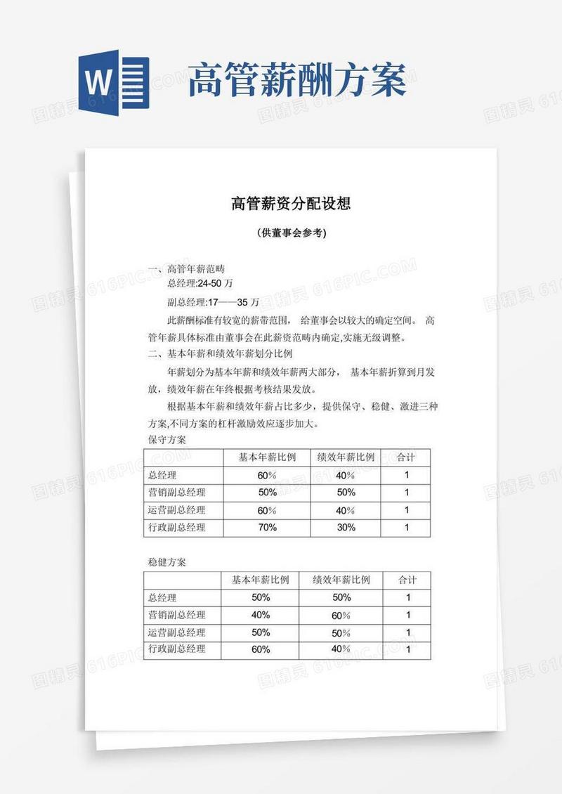 好用的高管薪资方案