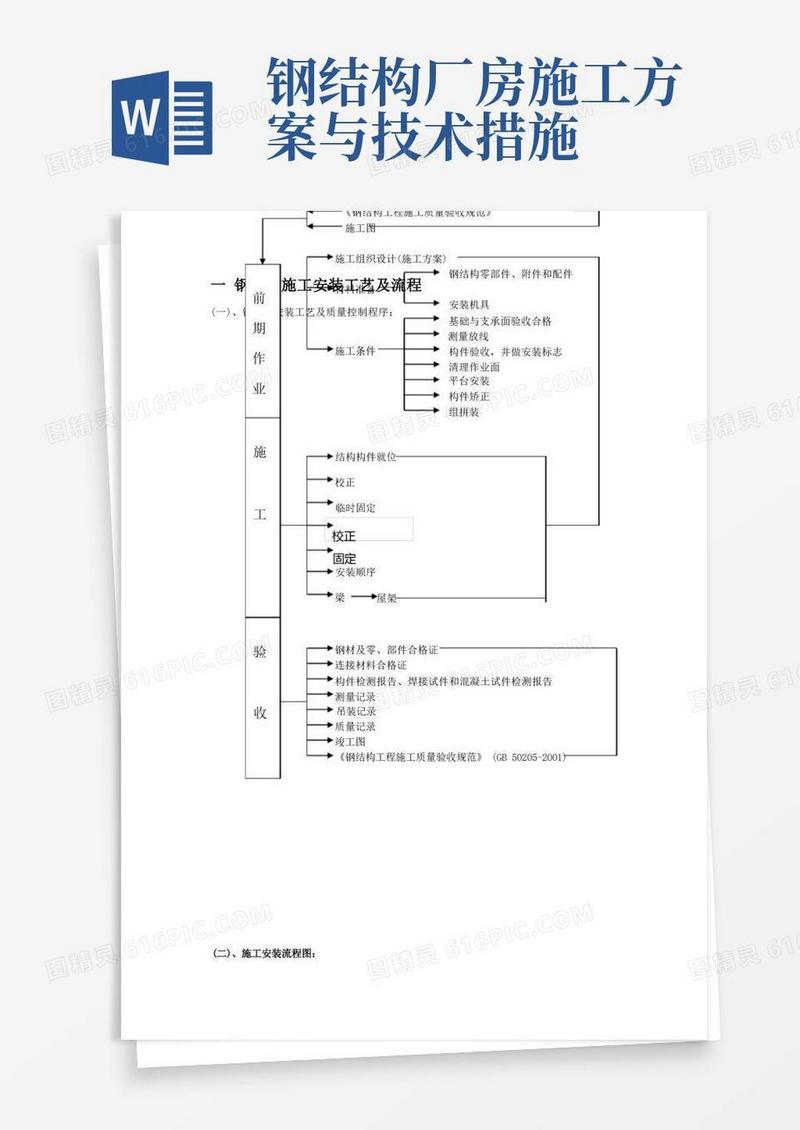 大气版钢结构厂房施工工艺