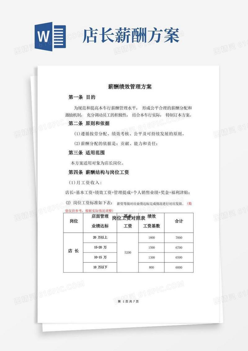 好用的店长-薪酬绩效方案